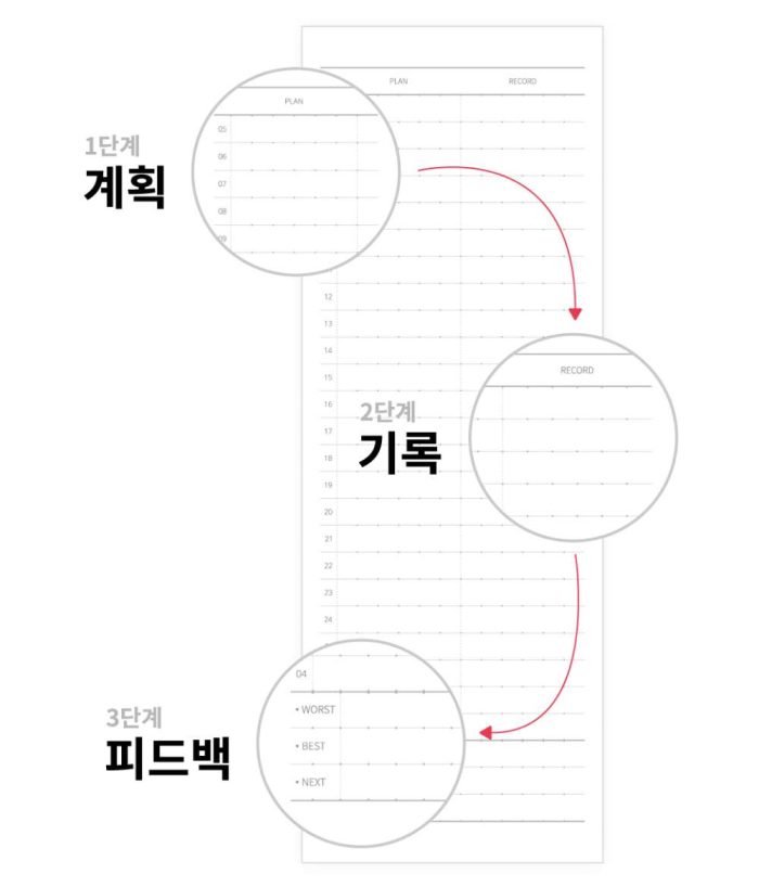 도트플래너_차별화